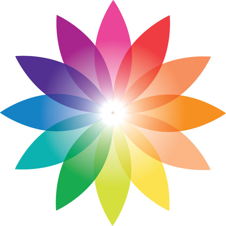 Core Kit Meditations Bundle